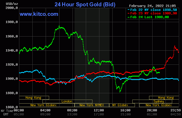 bieu-do-bien-dong-gia-vang-the-gioi-hom-nay-25-02-2022-nguon-kitco
