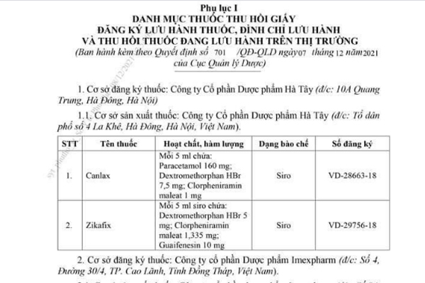 Cục Quản lý Dược thu hồi 103 loại thuốc phối hợp