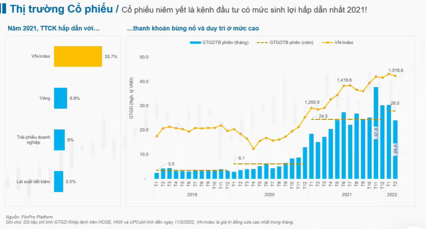 Giật mình sau tiếng súng, hàng tỷ USD chờ thời bùng nổ