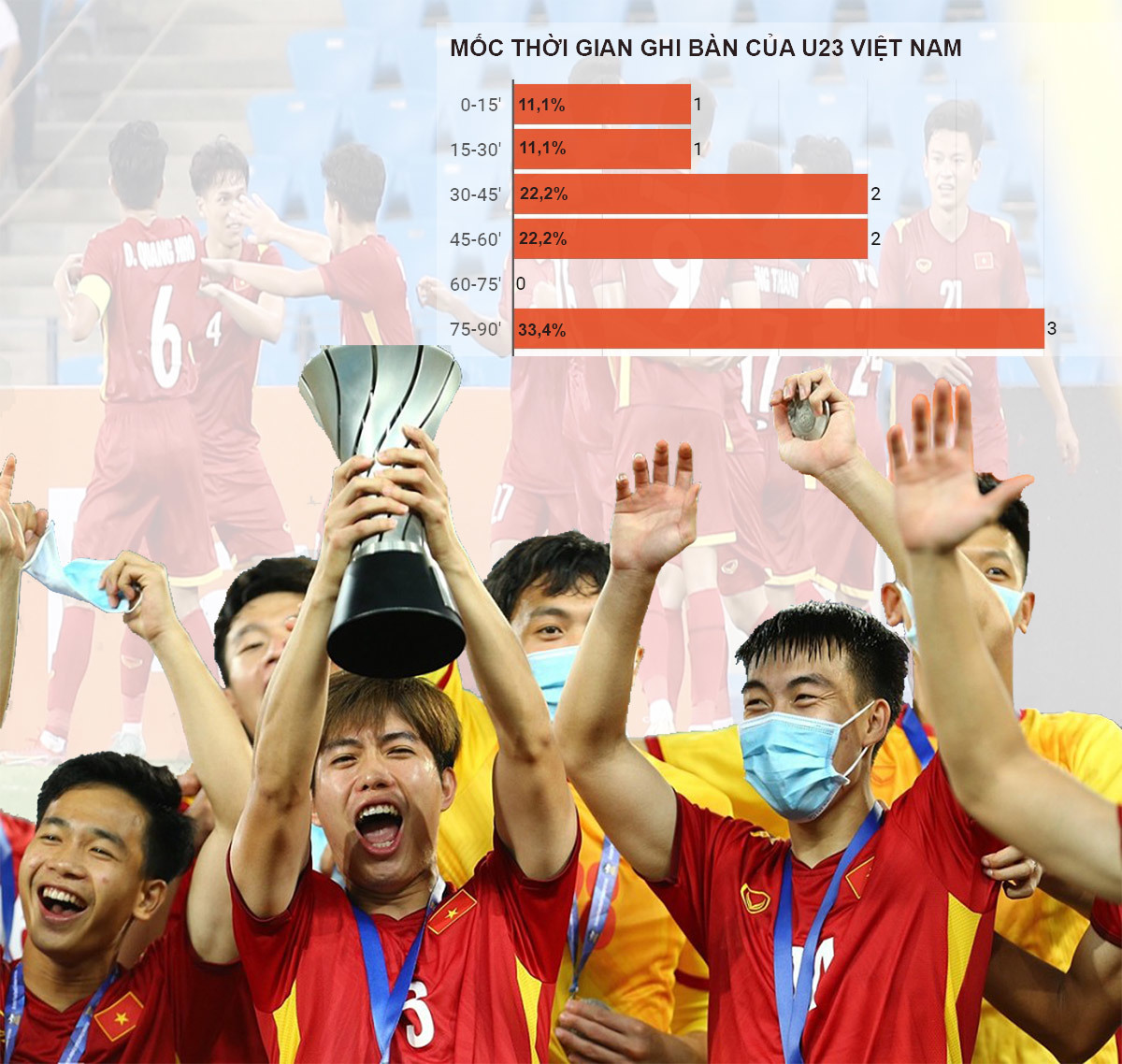 U23 Việt Nam và thống kê lịch sử ở U23 Đông Nam Á