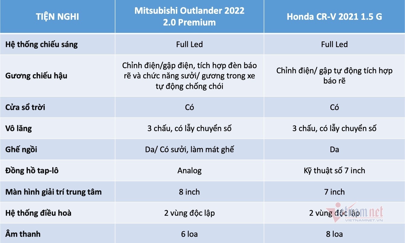 Gần 1 tỷ: Chọn Mitsubishi Outlander hay Honda CR-V?