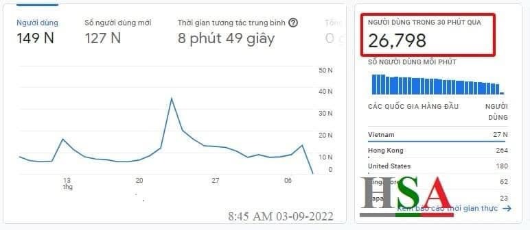 Gần 27.000 thí sinh vật vã giành 'slot' thi đánh giá năng lực