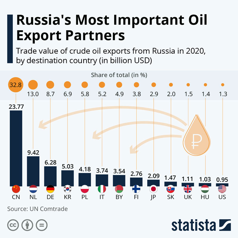 Mỹ cấm nhập khẩu dầu Nga, đòn trừng phạt khiến châu Âu ớn lạnh