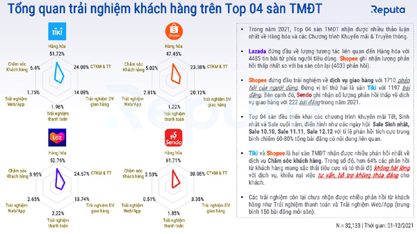 Cơ hội bùng nổ của thương mại điện tử Việt Nam năm 2022