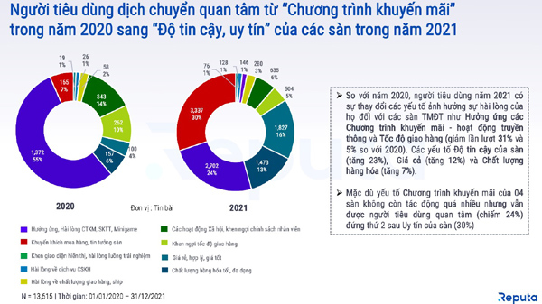 Booming opportunities of Vietnam's e-commerce in 2022