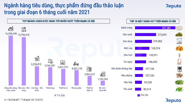Booming opportunities of Vietnam's e-commerce in 2022
