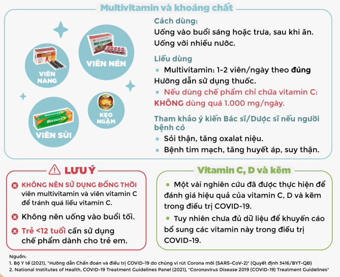 Thời điểm trong ngày bệnh nhân Covid-19 tại nhà không nên uống vitamin tổng hợp