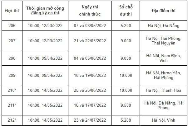 Lịch thi chi tiết của tất cả kỳ thi đánh giá năng lực năm 2022