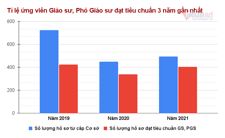 Những người đặc biệt nhất trong danh sách GS, PGS năm nay