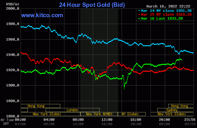 bieu-do-gia-vang-the-gioi-hom-nay-17-03-2022-nguon-kitco