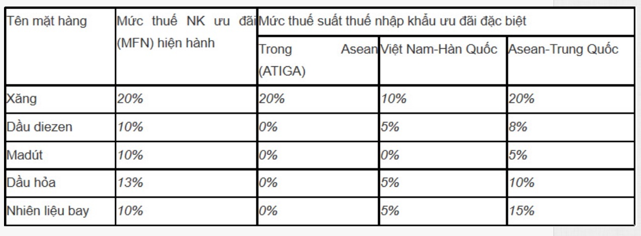 Nghi Son製油所についての真実：2つのコミットメント、ベトナム 