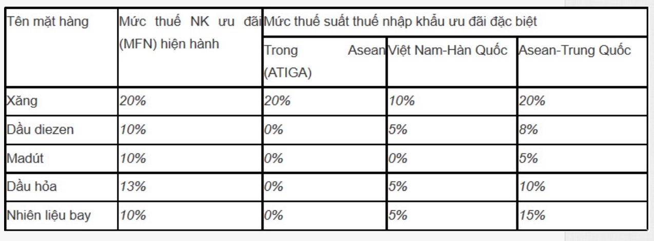 Hai cam kết quan trọng ít được nói đến về lọc dầu Nghi Sơn