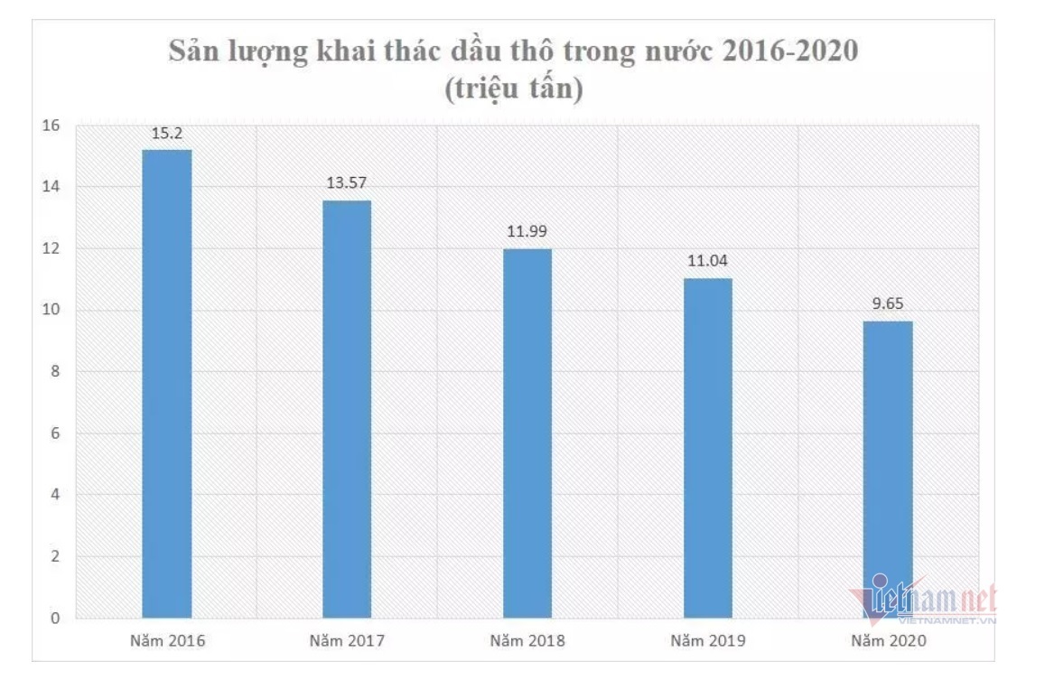 Trung Quốc vươn vòi khai thác 3 mỏ khí đốt ở Biển Đông  Báo Dân trí