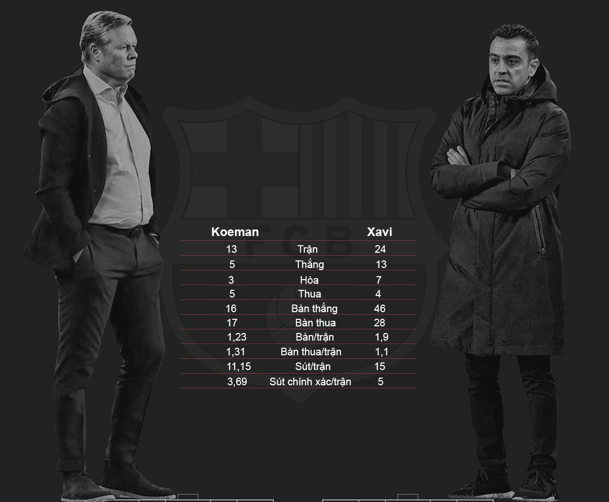 Barca vs Real Madrid: Xavi's Revolution