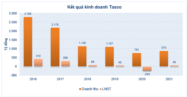 Một tháng gấp đôi, 6 tháng gấp 5: Hàng nóng và bóng dáng nhóm chủ kín tiếng