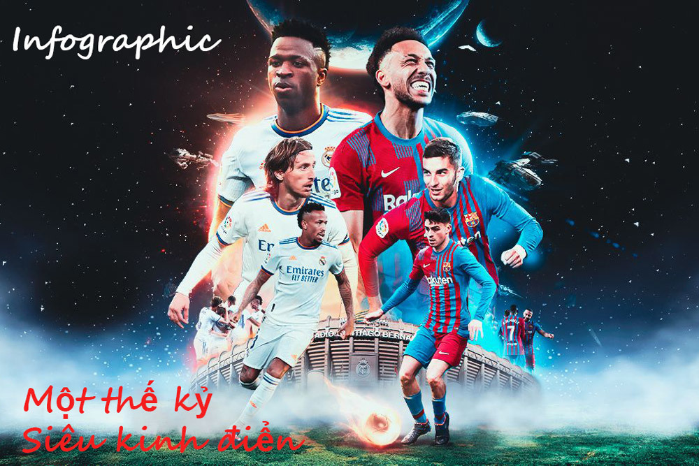 Real Madrid vs Barca: Một thế kỷ siêu kinh điển