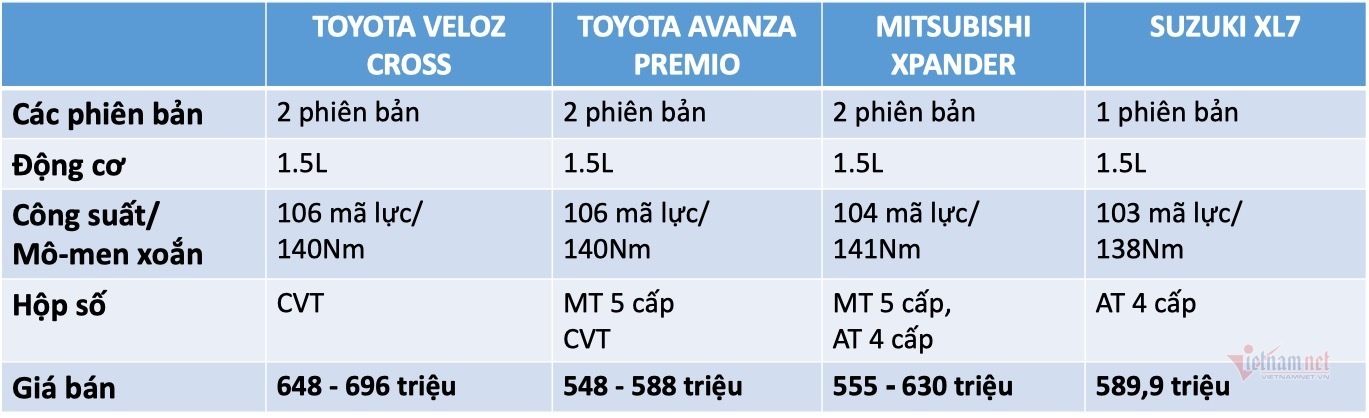 Toyota Veloz vÃ  Avanza má»›i liá»‡u cÃ³ thoÃ¡t kiáº¿p xe áº¿