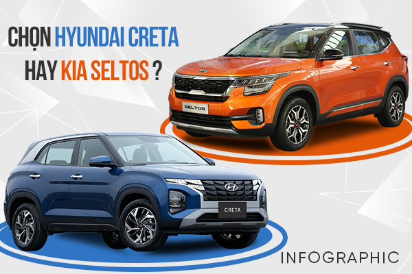 SUV hơn 700 triệu: Chọn Hyundai Creta hay Kia Seltos?