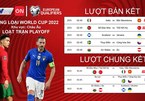 Xem trực tiếp play-off World Cup khu vực châu Âu ở kênh nào?