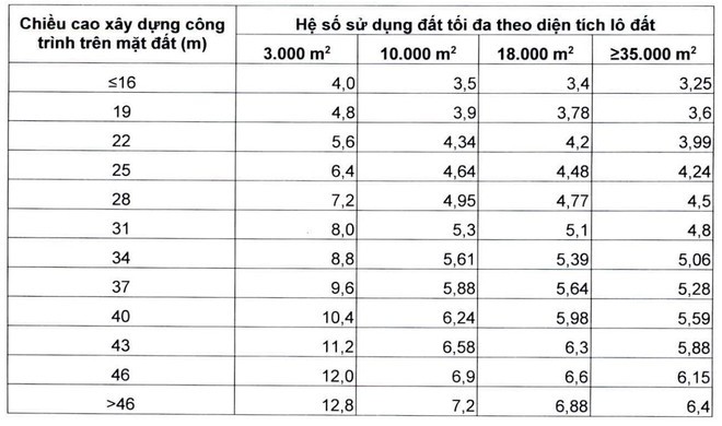 Hanoi 'manages' the planning of 4 urban districts, building new sidewalks of at least 4m