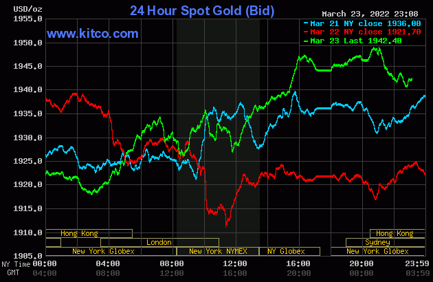 bieu-do-dien-bien-gia-vang-the-gioi-24-03-2022-nguon-kitco