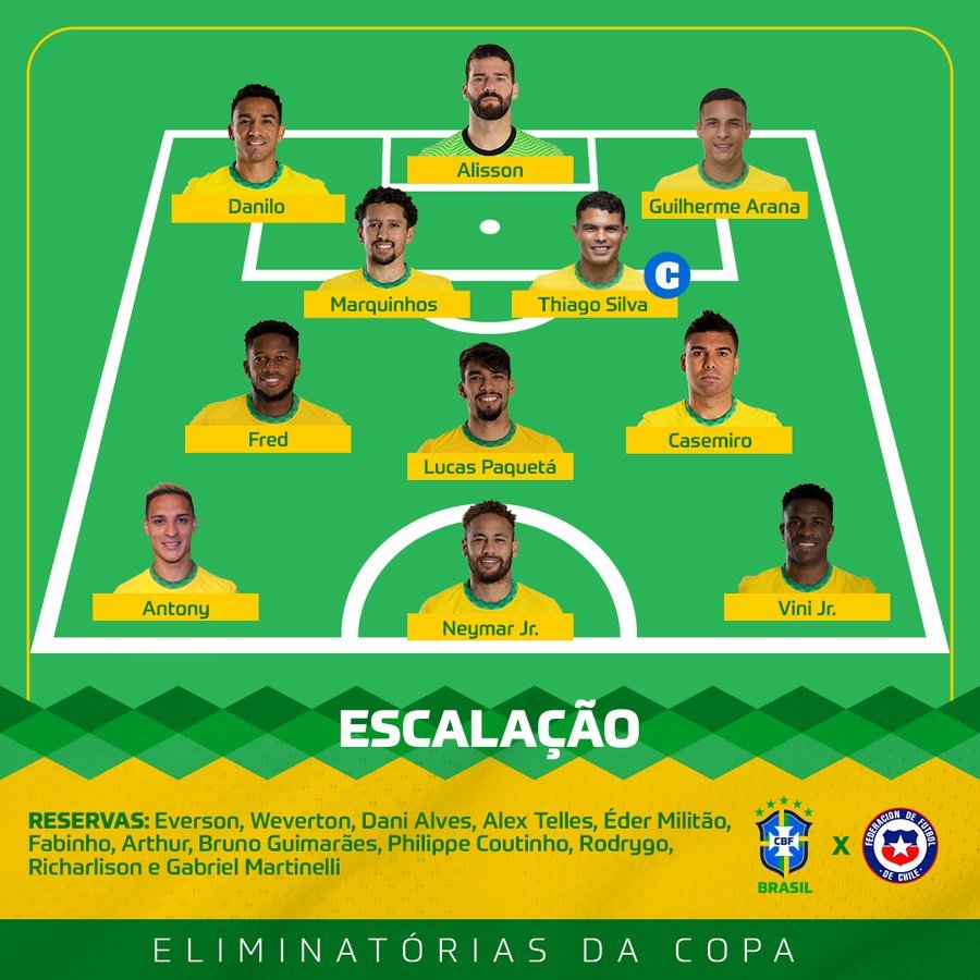 Hãy xem đội hình của Neymar với các ngôi sao tuyệt vời khác như Mbappe và Di Maria sẽ tạo nên bao điều bất ngờ trên sân cỏ. Cùng xem họ sắp sửa tấn công và khiến đối thủ phải phòng ngự chặt chẽ.