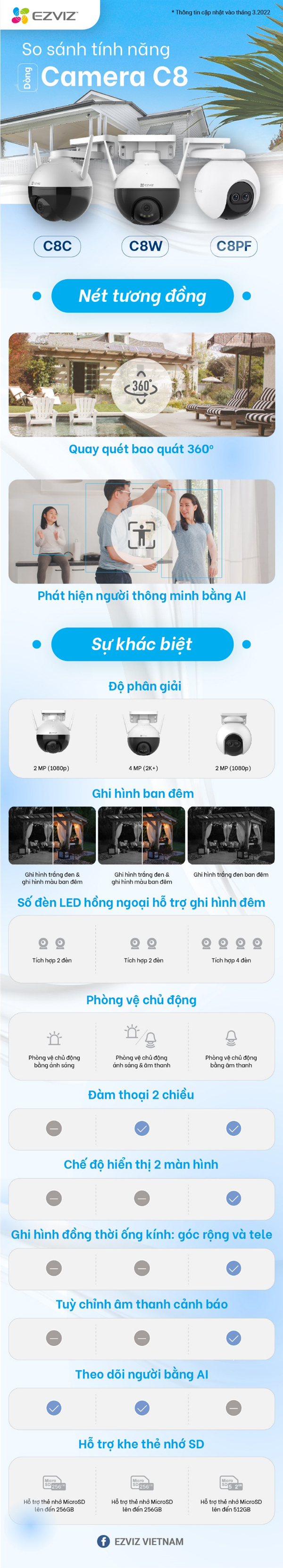 Tính năng vượt trội của camera C8 - EZVIZ