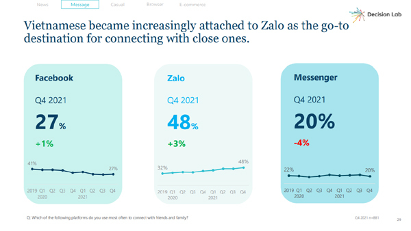The international award honors Zalo as the leading messaging app in Vietnam