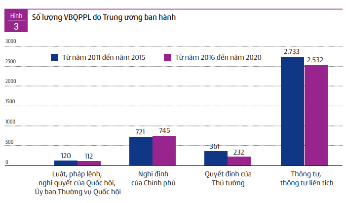 Thông tư to hơn luật: Vấn nạn bao năm, cải cách mãi không xong