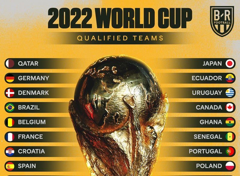 Xác định 29 đội tuyển dự VCK World Cup 2022