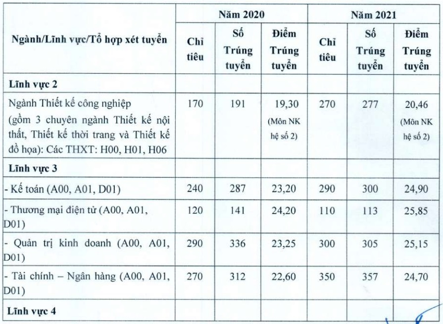 Hanoi Open University considers academic records in 4 majors