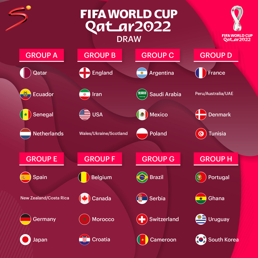 Kết quả bốc thăm chia bảng World Cup 2022