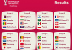 Bốc thăm World Cup 2022: Đức đụng Tây Ban Nha, Pháp và Brazil dễ thở