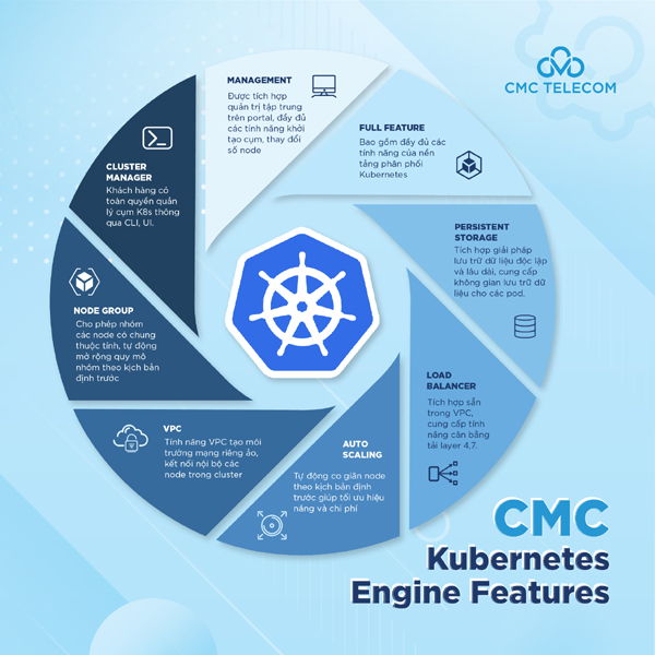 Tối ưu hiệu năng, tăng tốc phát triển với CMC Kubernetes Engine