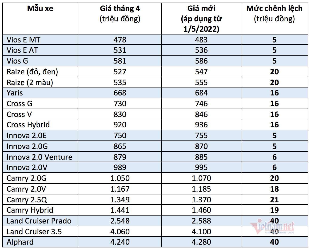 Giá xe Toyota bất ngờ tăng, nhiều khách tuyên bố bỏ cọc, 'quay xe'