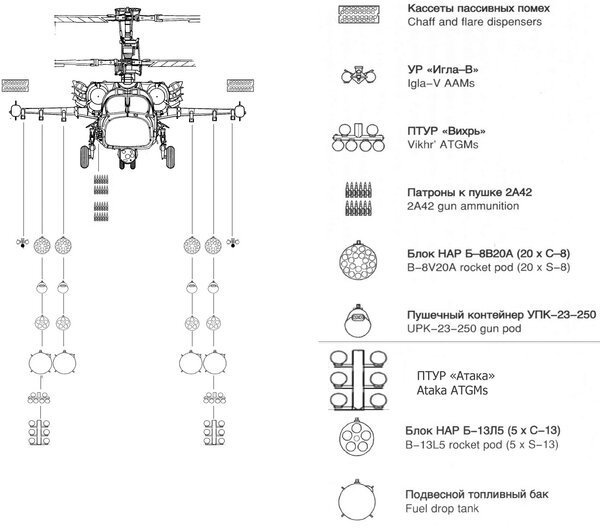 Representatives of two famous Russian helicopter lines