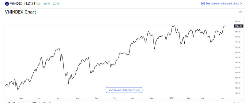 Cổ phiếu đua nhau tăng giá, VN-Index lên vùng đỉnh lịch sử
