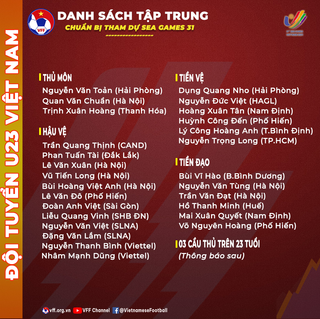 List of U23 Vietnam: Hung Dung, Quang Hai still have to wait
